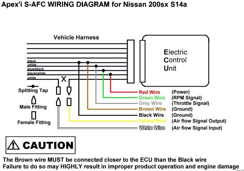 S Afc Fuel Controller Into Nissan 200sx, Apexi Vafc 1 Wiring Diagram